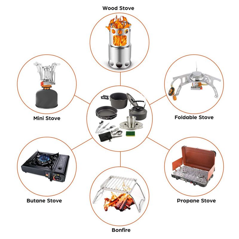 Camping Outdoor Cooking Equipment - 【購入者向け】キャンプ調理器具 ポータブル鍋 フライパン カップ ティーポットセット 折りたたみ式
